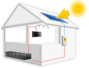 Photovoltaik Stromspeicher C dreampicture.jpg
